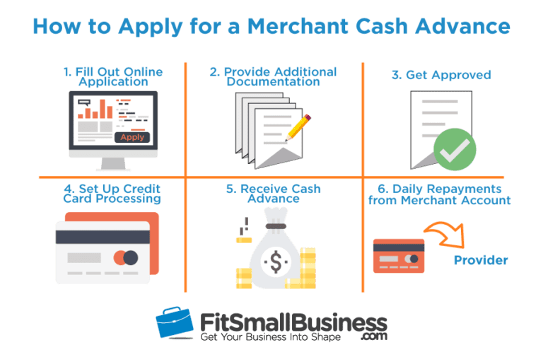 merchant cash advance success blueprint group buy